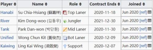 PWC S2正赛战队名单公布 门票销售时间揭晓