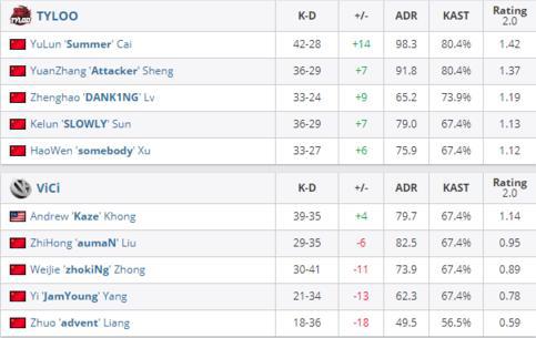 NAVI Junior DOTA2项目暂停与阵容解散的背后原因分析